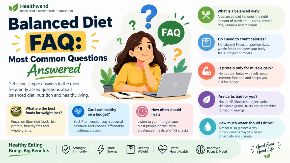 Balanced Diet FAQ and common nutrition questions